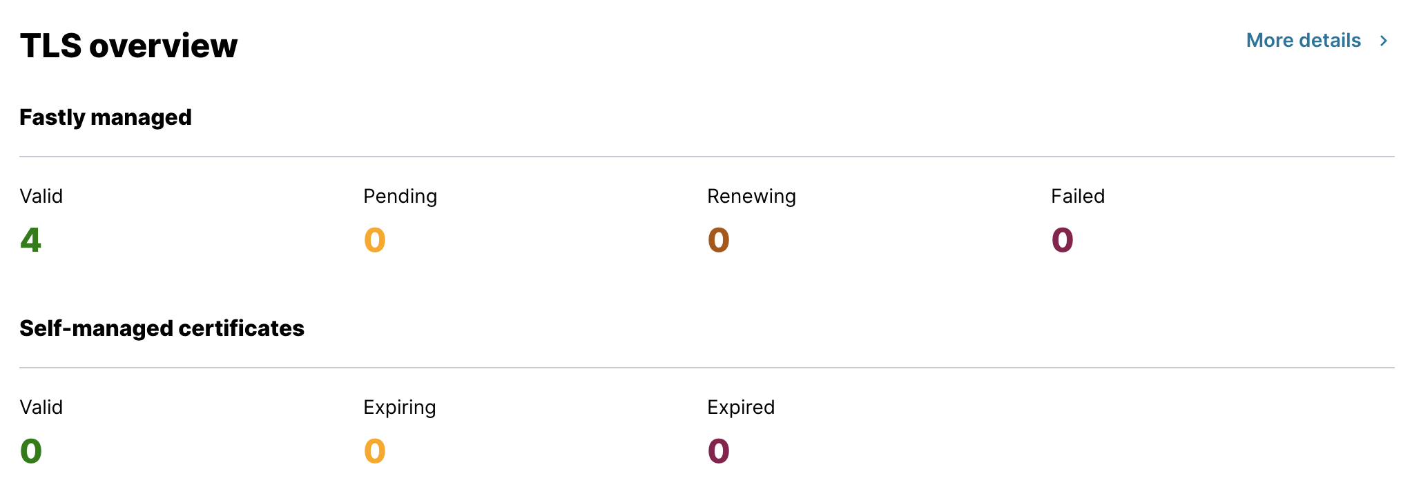 The TLS overview card with basic info on TLS certificates associated with your account