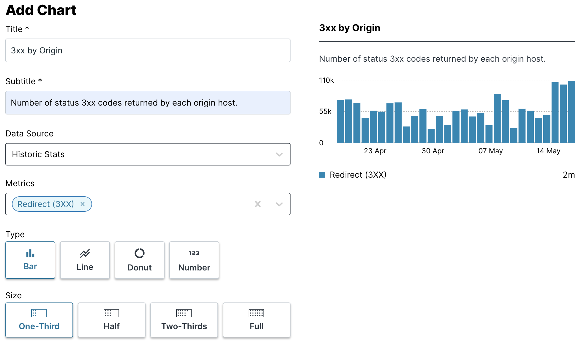 configuring an Observability chart